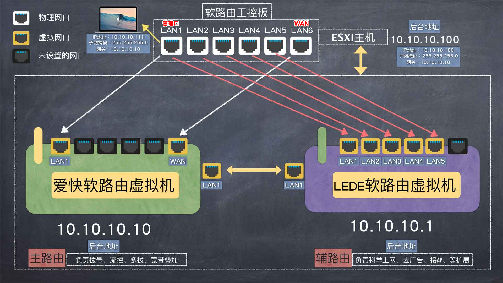 network-topology.png